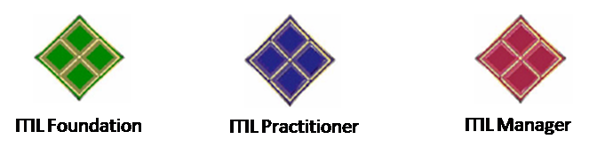 Itil V3 Foundation Certification Logo Download
